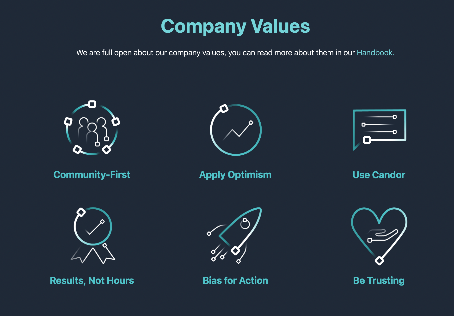 An example showing how Pictograms are used in the 'Company Values' section of the FlowForge website