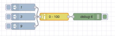 Example of using the range node