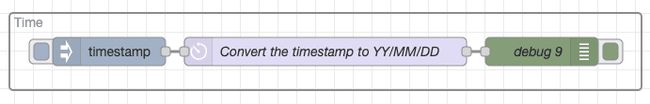 This is not helpful, 'Time' doesn't tell you enough to understand the flow's purpose.