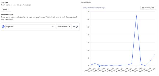 Screenshot from PostHog showing a "Trend" Experiment