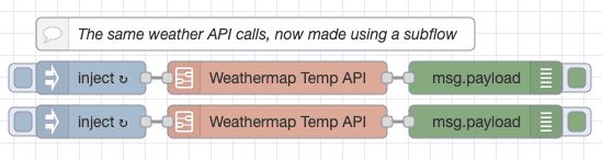 Using the subflow to reduce duplication of flows