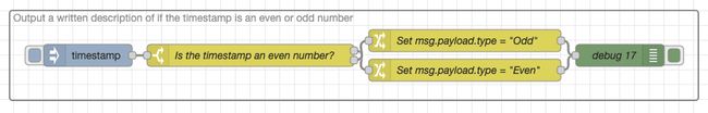 This is confusing, which change node does the top switch output link to?